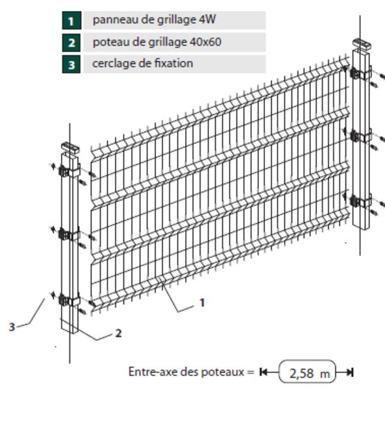  Panneaux de grillage rigide | FORTO/BASIC - Clôture métallique