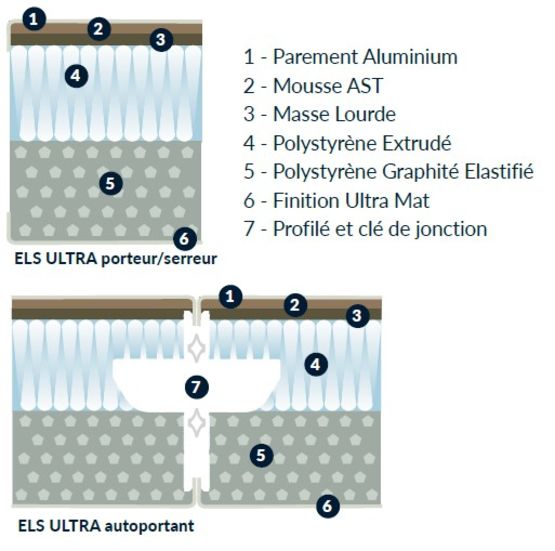 Panneaux isolants pour toiture de véranda | ISOTOIT ERLS ULTRA  - produit présenté par GROUPE ISOSTA