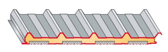 Panneaux sandwich en acier avec âme polyuréthanne | Glamet / Glamet confort