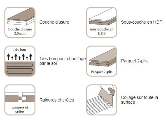 Parquet bois à traitement par vernis protecteur invisible | Villapark B'Protect - produit présenté par BAUWERK PARQUET