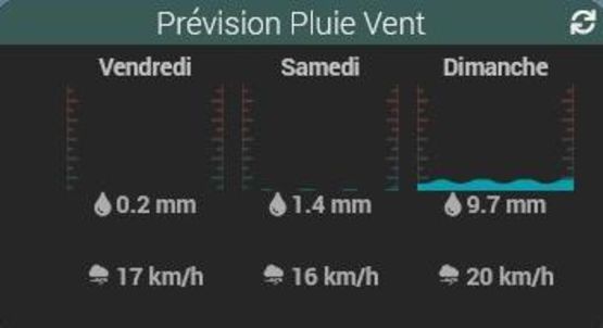 Pilotage connecté pour système de rafraîchissement ou ventilation Genatis | MultiPack - produit présenté par SOUCHIER (ADEXSI)