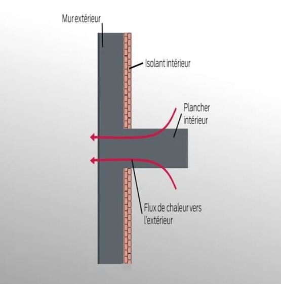  Planelles isolantes | PMP - Rupteurs de ponts thermiques
