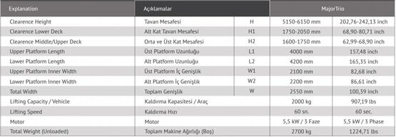 Plateforme de stationnement pour 3 véhicules sans fosse | MajorTrio - produit présenté par CARPARK SYSTEM