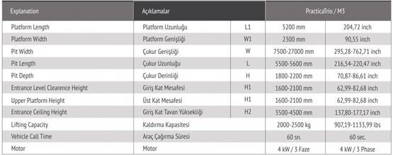  Plateforme de stationnement pour  véhicules avec fosse | Praticatrio - CARPARK SYSTEM