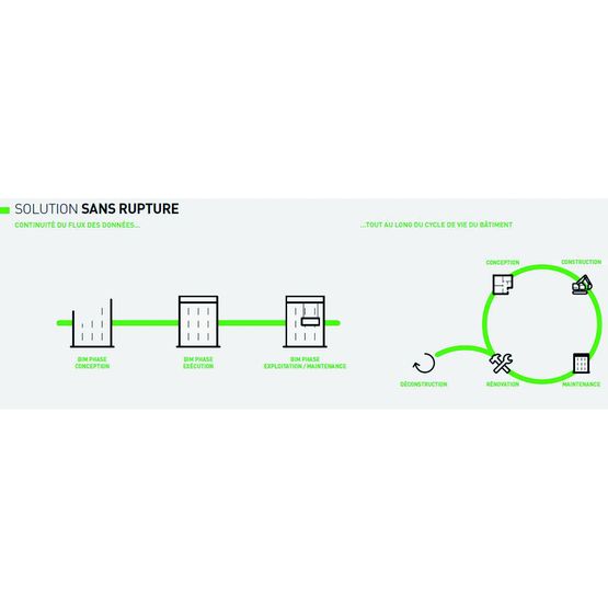  Plateforme numérique d&#039;aide à la mise en place d&#039;un process BIM | BIM with Apave - APAVE