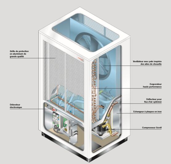  Pompe à chaleur eau glycolée/eau Weishaupt | WWP S  - Pompes pour chauffage, ECS ou froid