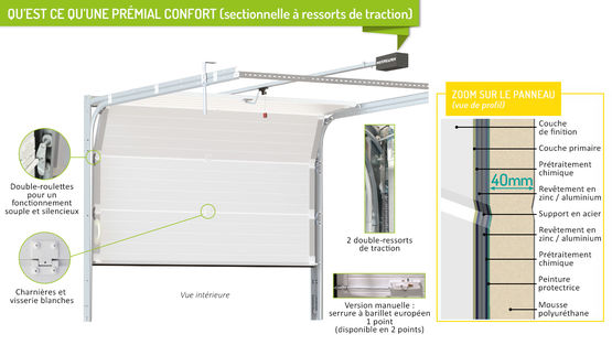  Porte de garage sectionnelle à refoulement plafond (ressorts de traction) - Porte sectionnelle de garage