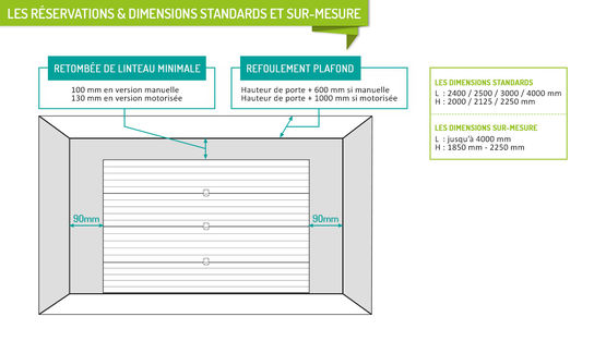 Porte de garage sectionnelle à refoulement plafond (ressorts de traction) - produit présenté par FAME