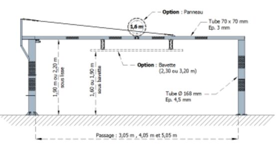  Portique pivotant | Portique à barillet avec double système de déverrouillage - SEMCO