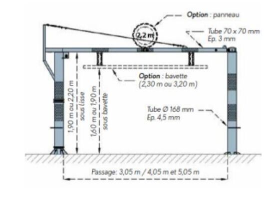  Portique pivotant | Portique à verrou en acier pour contrôle d'accès - SEMCO