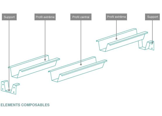 Poutrelles de renforcement pour changement de destination | Noubau - produit présenté par NOUBAU