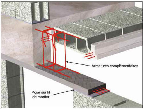  Prélinteau en béton précontraint jusqu&#039;à 2,8 m de longueur | Prélinteau - SEAC