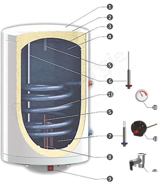  Préparateur mixte d’eau chaude sanitaire avec échangeur et résistance électrique | ECS  - PROSYNERGIE