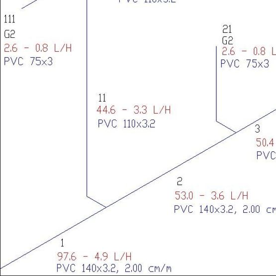 Bancs de remplacement de ULde Eva de calcul haute température, 2m