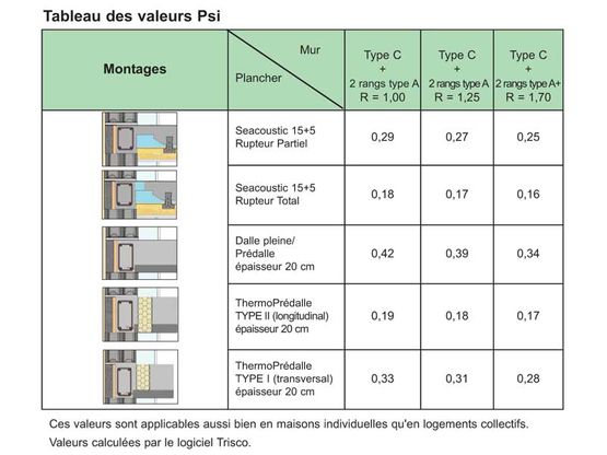 Psi-Dalle - produit présenté par SEAC