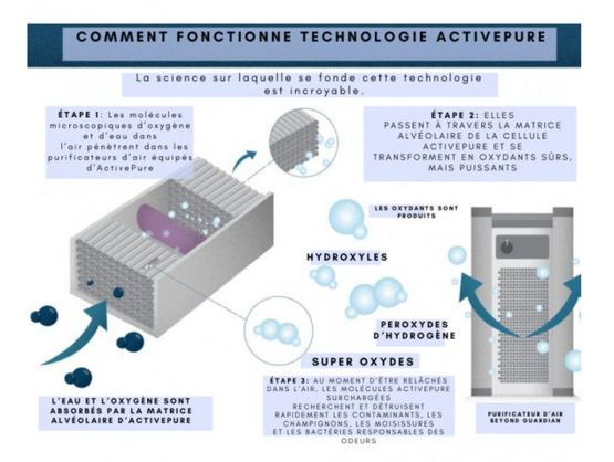  Purificateur d&#039;air | Pure &amp; Clean By AERUS (Technologie Active Pure) - Purificateurs d'air