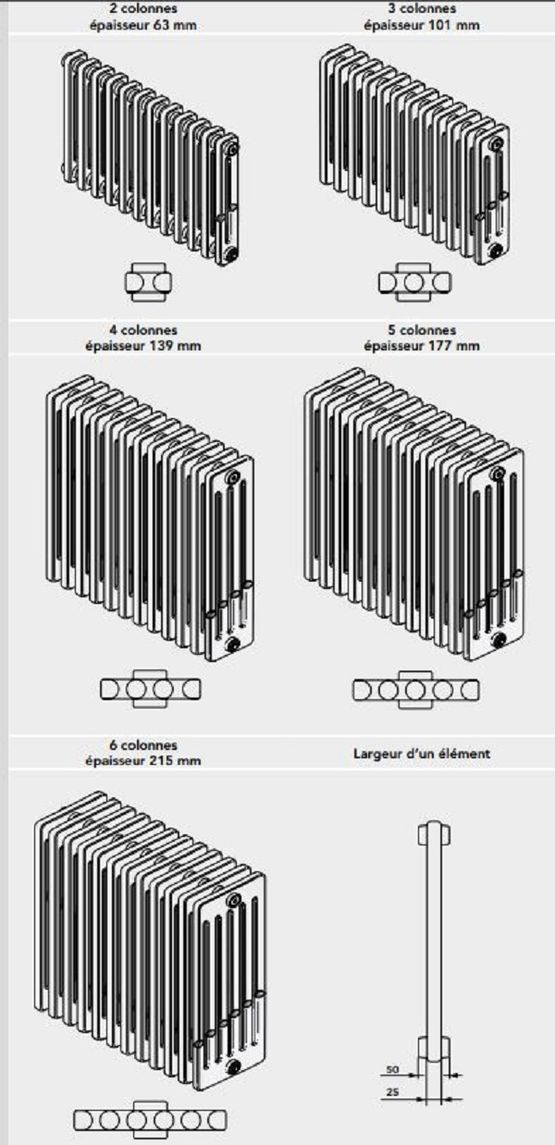  Radiateur à eau chaude sur mesure  | Téolys - FINIMETAL