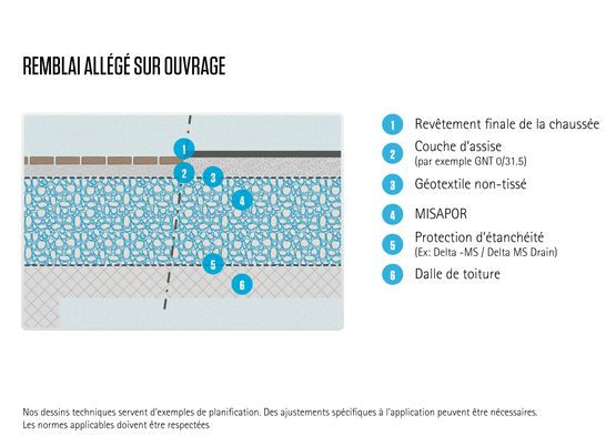  Remblai allégé innovant pour l’aménagement paysager - Grave pour couches d'assise ou de surface