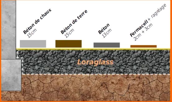 RÉNOVATION: Granulat de verre cellulaire | Loraglass 10/60 - Isolants en verre cellulaire support d'étanchéité