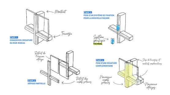 Rénovation sur mesure de murs rideaux avec réemploi de l'ossature existante | RE-Nouveler la Façade - produit présenté par TECHNAL