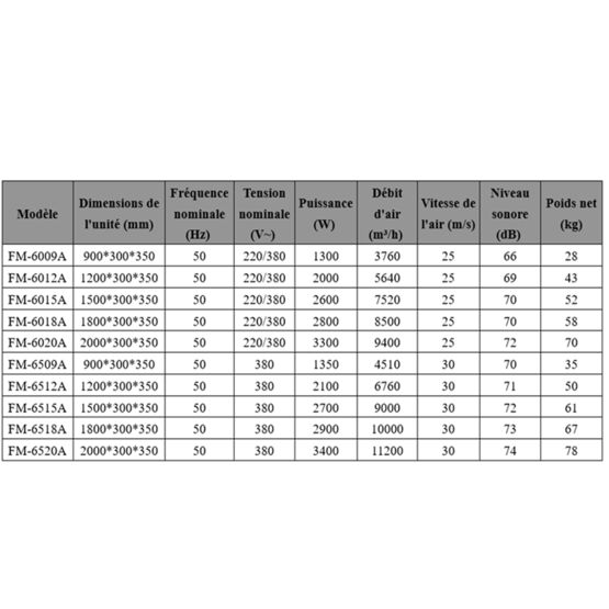  Rideau d’air centrifuge industriel | FM-6015S pour grandes hauteurs d’installation - Rideaux d'air chaud