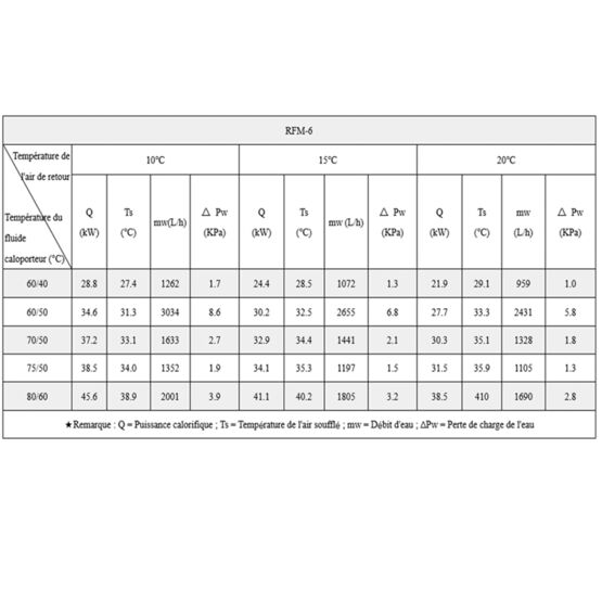  Rideau d’air thermique pour entrée de bâtiment | RFM-6 avec moteur haute vitesse - RUI FAN (BEIJING) ARTIFICIAL ENVIRONMENTAL TECHNOLOGY CO.,LTD.