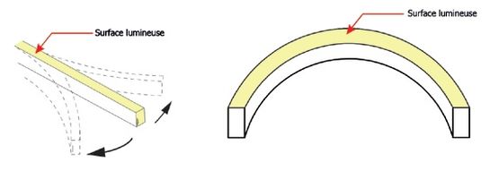  Ruban Led sur circuit imprimable souple 10W - IP67 | Neon Flex Led Side View 1220 - Structures lumineuses