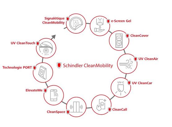  Schindler CleanMobility - SCHINDLER