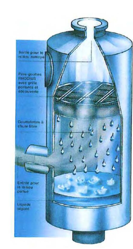  Séparateur de gouttes pour équipements industriels et du génie climatique | Dévésiculeur - Analyse de l'eau