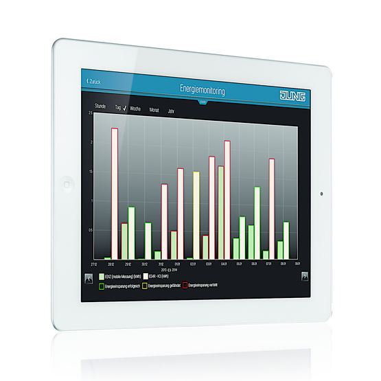 Serveur pour centralisation des appareillages radios et systèmes domotiques | eNet