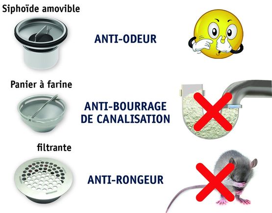  Siphons pour boulangerie - pâtisserie - laboratoire traiteur | BLÜCHER®  - Siphon de sol