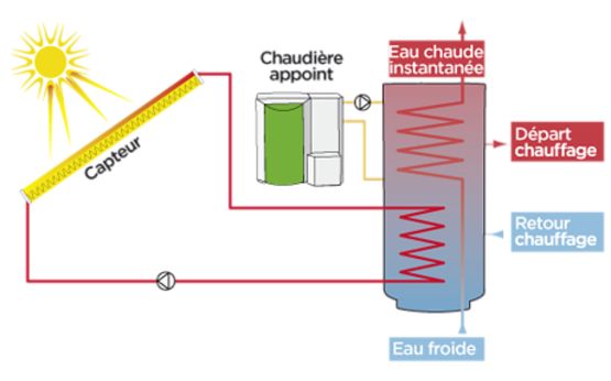  Solaire + granulé, 100% renouvelable | SSC  - OKOFEN