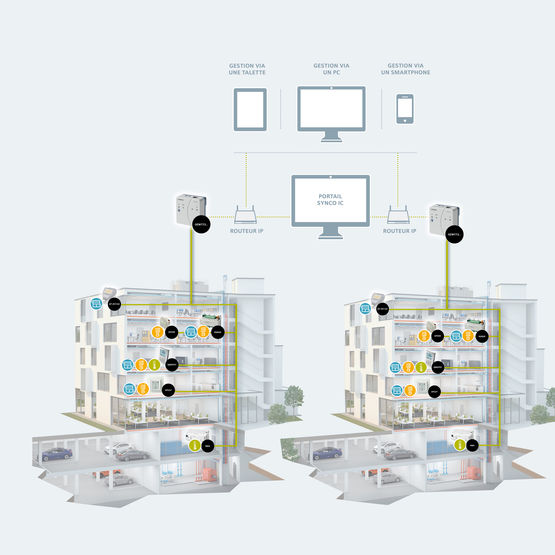 Solution Cloud de gestion des installations CVC | Cloud Synco IC