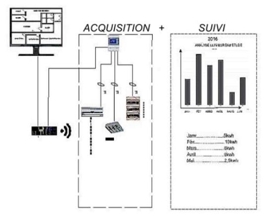 Solution d’analyse et de supervision de flux énergétiques | Wesby Découverte - produit présenté par UNIGRID SOLUTIONS