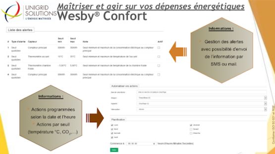  Solution de gestion des dépenses énergétiques | Wesby Confort - Multimètres et appareils de mesures