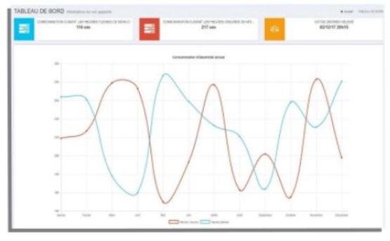 Solution mobile et connectée pour audits énergétiques | Mobyscan - produit présenté par UNIGRID SOLUTIONS