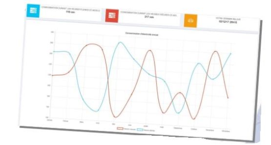  Solution sur mesure pour une énergie maîtrisée | Wesby Premium - Logiciel de pièces écrites, métré et chiffrage