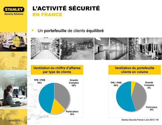 Solutions de sécurité pour le secteur bancaire et financier | STANLEY Security France  - Camera de surveillance exterieure