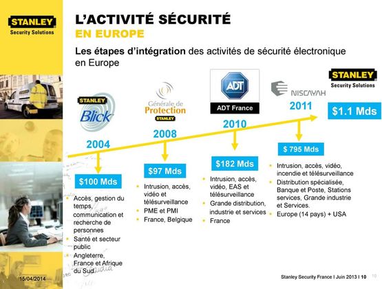 Solutions de sécurité pour transport et logistique | STANLEY Security France  - produit présenté par STANLEY SECURITY FRANCE