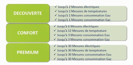 Solutions globales en intelligence énergétique | WESBY - produit présenté par UNIGRID SOLUTIONS
