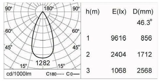  Spot apparent LED sur rail 3 allumages | Quattro - Spots sur rail ou câble