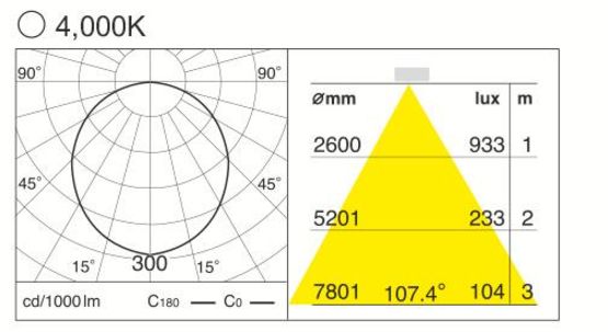 Spot sur rail | ROLL  - produit présenté par NÉON FRANCE