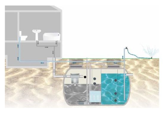  Stations de recyclage des eaux grises - Horizontale à enterrer | GREM S - ACO REMOSA