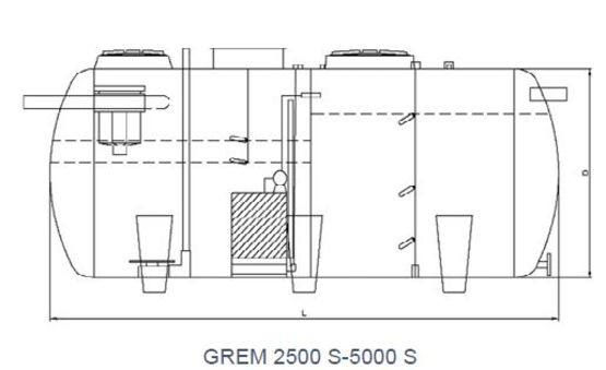 Stations de recyclage des eaux grises - Horizontale hors sol | GREM S - produit présenté par ACO REMOSA
