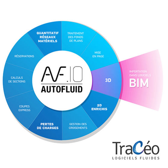 Logiciel applicatif CAD AUTOFLUID dédié aux techniciciens et ingénieurs de BE fluides