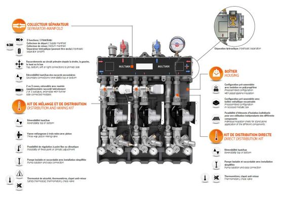  Système compact de distribution sous-chaudière | MULTIMIX - IVAR SPA