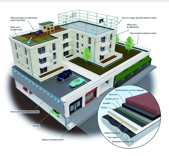 Système d&#039;étanchéité et de gestion des EP en toiture terrasse accessible | Rooftop Duo - LAFARGE HOLCIM