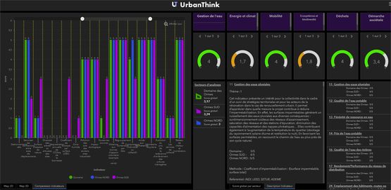  Système d’information géographique et d’aide à la décision et la gestion du territoire - Logiciel d'aménagement urbain et paysager