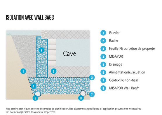  Système d&#039;isolation pour mur enterré | Wall-Bag - MISAPOR SA