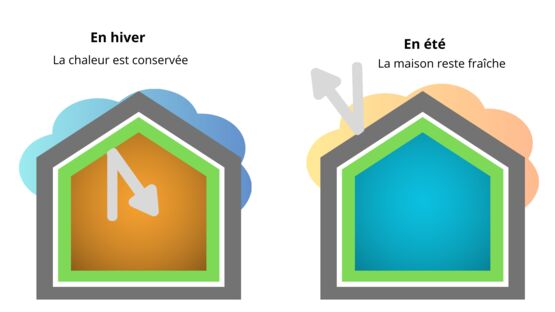 Système d’isolation thermique par l’extérieur biosourcé en fibres de bois | Baumit StarSystem Nature  - produit présenté par BAUMIT